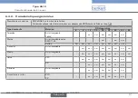 Preview for 109 page of Bürkert 8012 Series Operating Instructions Manual