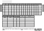 Preview for 35 page of Bürkert 8311 Instruction Manual