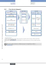 Предварительный просмотр 18 страницы Bürkert 8619 multiCELL WM AC Operating Instructions Manual