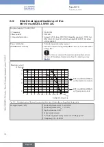 Предварительный просмотр 32 страницы Bürkert 8619 multiCELL WM AC Operating Instructions Manual