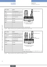 Предварительный просмотр 68 страницы Bürkert 8619 multiCELL WM AC Operating Instructions Manual