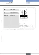 Предварительный просмотр 69 страницы Bürkert 8619 multiCELL WM AC Operating Instructions Manual