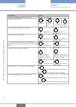 Предварительный просмотр 76 страницы Bürkert 8619 multiCELL WM AC Operating Instructions Manual