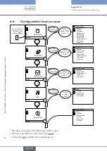 Предварительный просмотр 82 страницы Bürkert 8619 multiCELL WM AC Operating Instructions Manual