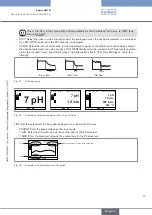 Предварительный просмотр 87 страницы Bürkert 8619 multiCELL WM AC Operating Instructions Manual