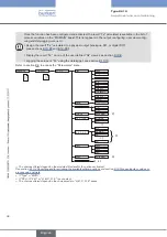 Предварительный просмотр 90 страницы Bürkert 8619 multiCELL WM AC Operating Instructions Manual