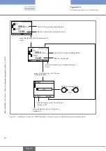 Предварительный просмотр 94 страницы Bürkert 8619 multiCELL WM AC Operating Instructions Manual