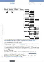 Предварительный просмотр 96 страницы Bürkert 8619 multiCELL WM AC Operating Instructions Manual