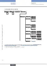 Предварительный просмотр 100 страницы Bürkert 8619 multiCELL WM AC Operating Instructions Manual