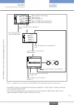 Предварительный просмотр 101 страницы Bürkert 8619 multiCELL WM AC Operating Instructions Manual