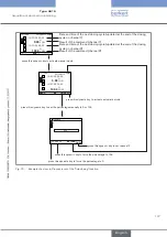 Предварительный просмотр 107 страницы Bürkert 8619 multiCELL WM AC Operating Instructions Manual