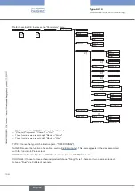 Предварительный просмотр 108 страницы Bürkert 8619 multiCELL WM AC Operating Instructions Manual