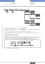 Предварительный просмотр 113 страницы Bürkert 8619 multiCELL WM AC Operating Instructions Manual