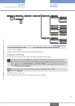 Предварительный просмотр 121 страницы Bürkert 8619 multiCELL WM AC Operating Instructions Manual