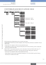 Предварительный просмотр 127 страницы Bürkert 8619 multiCELL WM AC Operating Instructions Manual