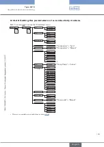 Предварительный просмотр 129 страницы Bürkert 8619 multiCELL WM AC Operating Instructions Manual