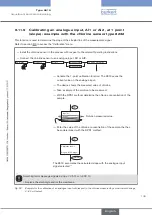 Предварительный просмотр 139 страницы Bürkert 8619 multiCELL WM AC Operating Instructions Manual