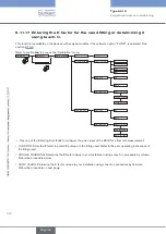 Предварительный просмотр 142 страницы Bürkert 8619 multiCELL WM AC Operating Instructions Manual