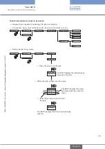 Предварительный просмотр 143 страницы Bürkert 8619 multiCELL WM AC Operating Instructions Manual