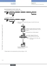 Предварительный просмотр 144 страницы Bürkert 8619 multiCELL WM AC Operating Instructions Manual