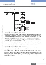 Предварительный просмотр 145 страницы Bürkert 8619 multiCELL WM AC Operating Instructions Manual