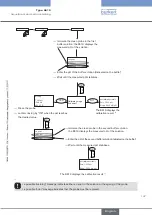 Предварительный просмотр 147 страницы Bürkert 8619 multiCELL WM AC Operating Instructions Manual