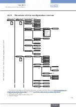 Предварительный просмотр 159 страницы Bürkert 8619 multiCELL WM AC Operating Instructions Manual