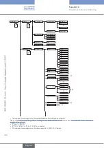 Предварительный просмотр 160 страницы Bürkert 8619 multiCELL WM AC Operating Instructions Manual