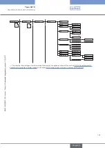 Предварительный просмотр 161 страницы Bürkert 8619 multiCELL WM AC Operating Instructions Manual