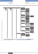 Предварительный просмотр 162 страницы Bürkert 8619 multiCELL WM AC Operating Instructions Manual