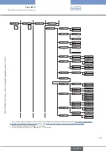 Предварительный просмотр 163 страницы Bürkert 8619 multiCELL WM AC Operating Instructions Manual