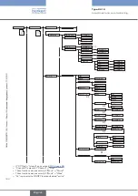 Предварительный просмотр 164 страницы Bürkert 8619 multiCELL WM AC Operating Instructions Manual