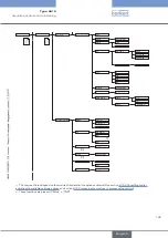 Предварительный просмотр 165 страницы Bürkert 8619 multiCELL WM AC Operating Instructions Manual