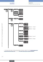 Предварительный просмотр 166 страницы Bürkert 8619 multiCELL WM AC Operating Instructions Manual