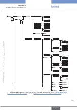 Предварительный просмотр 167 страницы Bürkert 8619 multiCELL WM AC Operating Instructions Manual