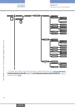 Предварительный просмотр 168 страницы Bürkert 8619 multiCELL WM AC Operating Instructions Manual