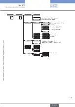 Предварительный просмотр 169 страницы Bürkert 8619 multiCELL WM AC Operating Instructions Manual