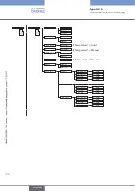 Предварительный просмотр 170 страницы Bürkert 8619 multiCELL WM AC Operating Instructions Manual