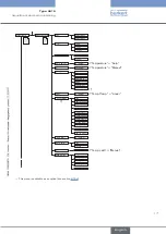 Предварительный просмотр 171 страницы Bürkert 8619 multiCELL WM AC Operating Instructions Manual