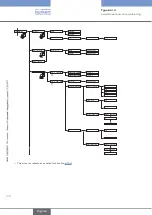 Предварительный просмотр 172 страницы Bürkert 8619 multiCELL WM AC Operating Instructions Manual