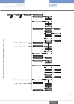 Предварительный просмотр 173 страницы Bürkert 8619 multiCELL WM AC Operating Instructions Manual