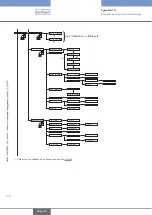 Предварительный просмотр 174 страницы Bürkert 8619 multiCELL WM AC Operating Instructions Manual