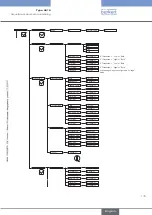 Предварительный просмотр 175 страницы Bürkert 8619 multiCELL WM AC Operating Instructions Manual