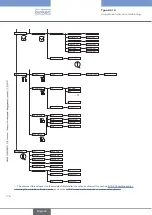 Предварительный просмотр 176 страницы Bürkert 8619 multiCELL WM AC Operating Instructions Manual