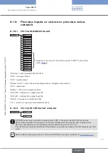 Предварительный просмотр 177 страницы Bürkert 8619 multiCELL WM AC Operating Instructions Manual