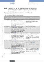 Предварительный просмотр 186 страницы Bürkert 8619 multiCELL WM AC Operating Instructions Manual