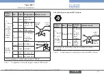 Preview for 21 page of Bürkert eCONTROL 8611 Quick Start Manual