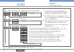 Preview for 36 page of Bürkert eCONTROL 8611 Quick Start Manual