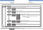 Preview for 40 page of Bürkert eCONTROL 8611 Quick Start Manual