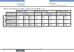 Preview for 46 page of Bürkert eCONTROL 8611 Quick Start Manual